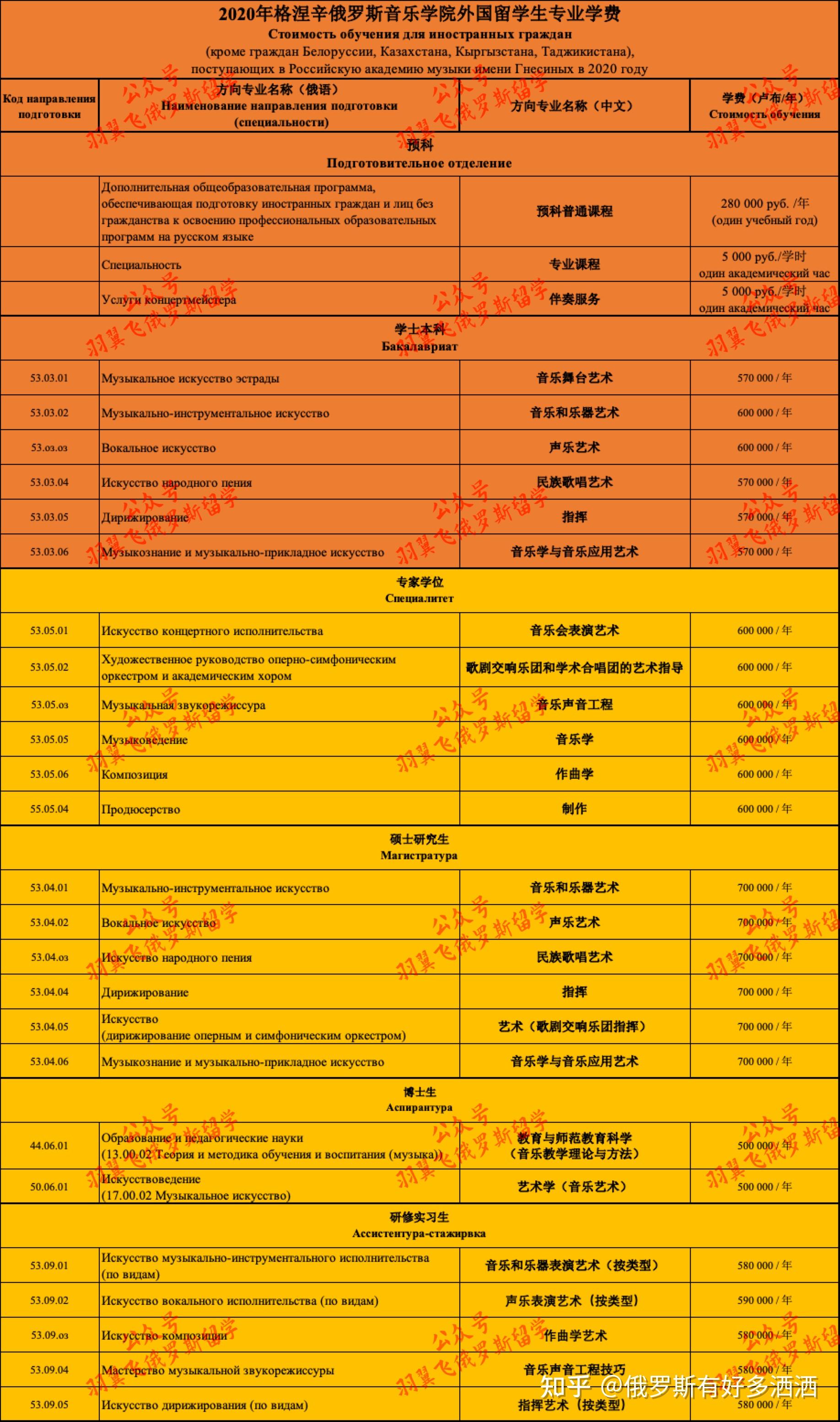 河南大学研究生院官网学费_河南大学的研究生学费_河南大学研究生学费