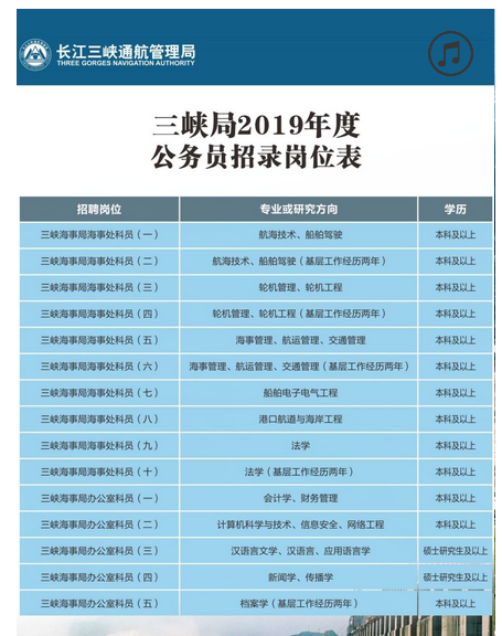 青岛2021年公务员职位_2024青岛公务员职位表_2020青岛公务员职位