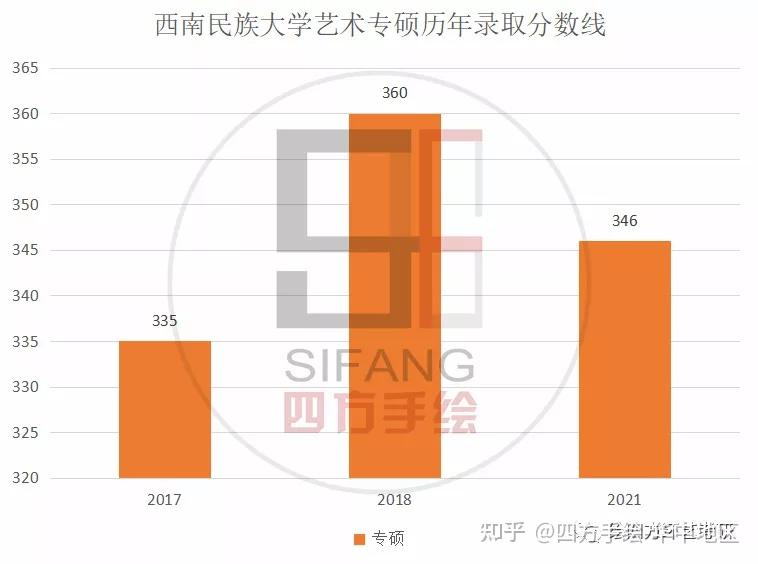 2021年数学考研难吗_2024研究生考试数学难_2020年研究生考试数学难吗