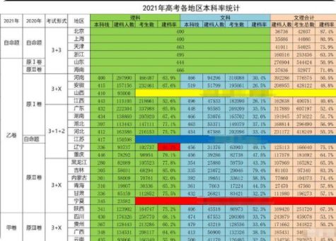 四川高考排名查询_高考四川省排名查询_高考查询四川排名怎么查