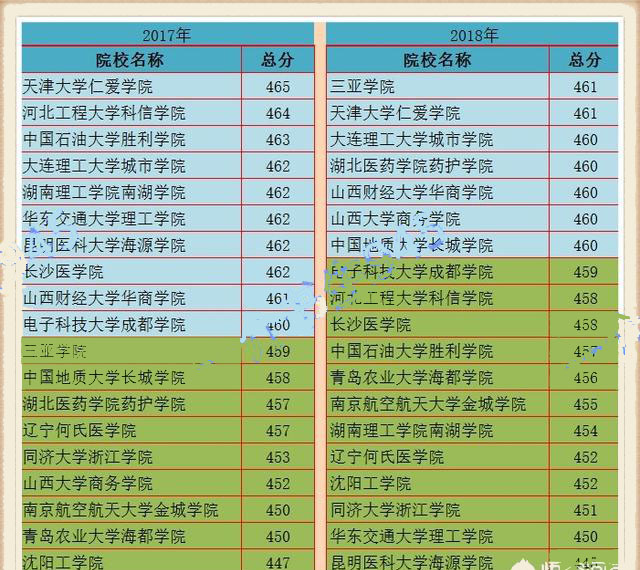 高考四川省排名查询_高考查询四川排名怎么查_四川高考排名查询