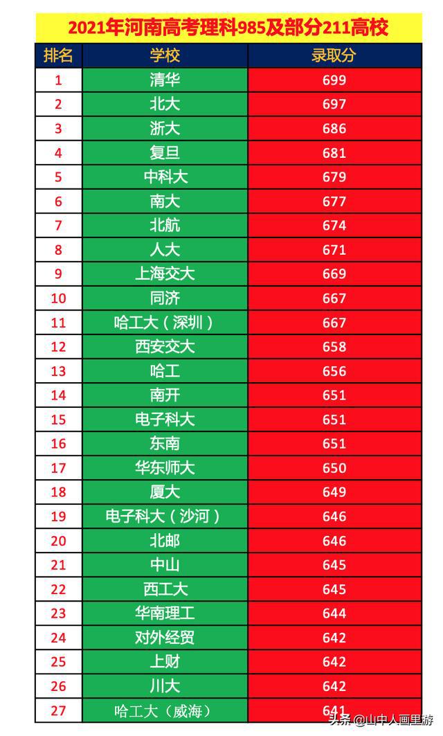 四川高考排名查询_高考四川省排名查询_高考查询四川排名怎么查