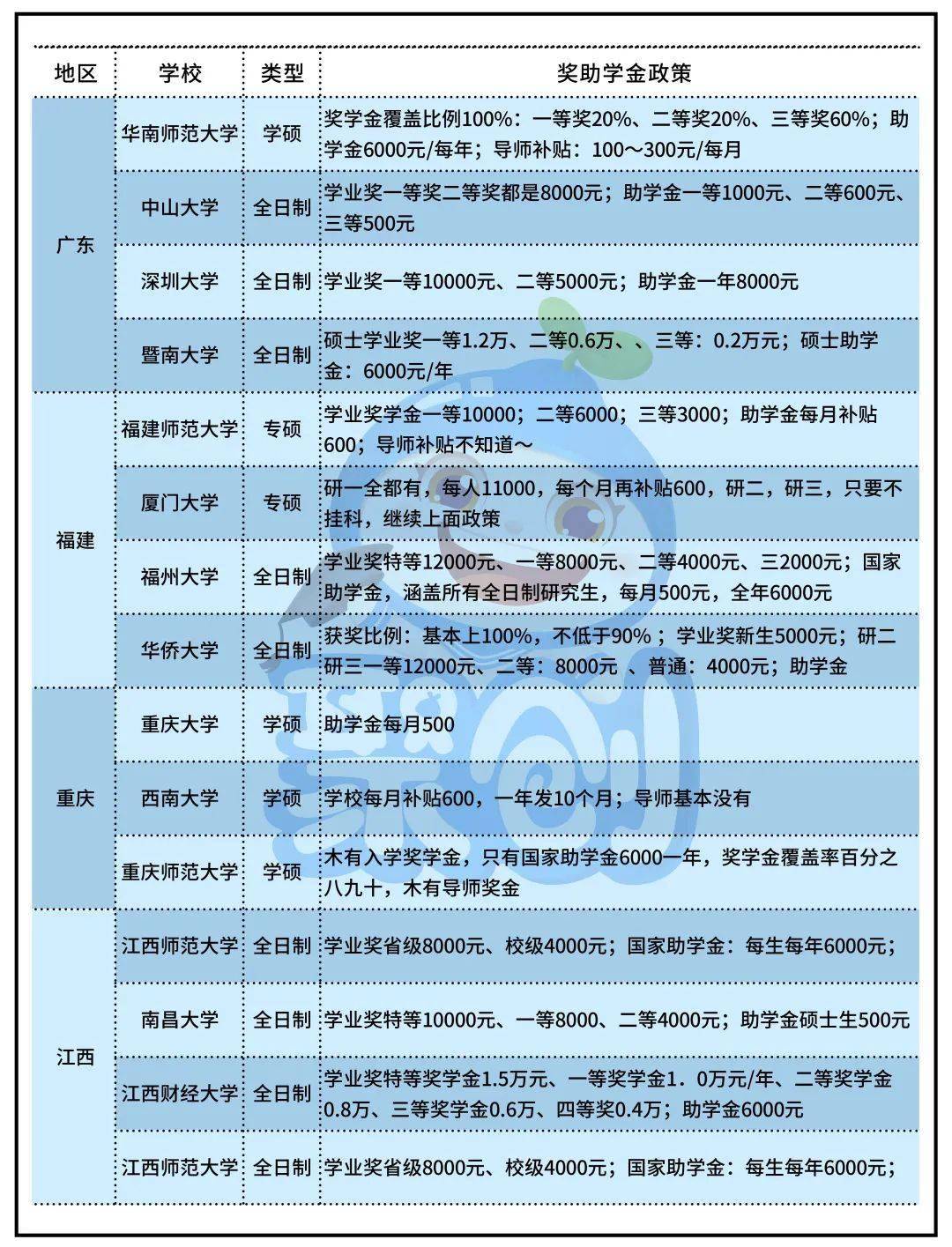 天津农学院交学费_天津市农学院学费_天津农学院学费