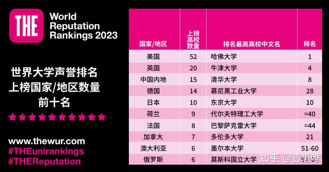 2921软科中国大学排名_2024软科中国大学排名_21年软科中国大学排行榜