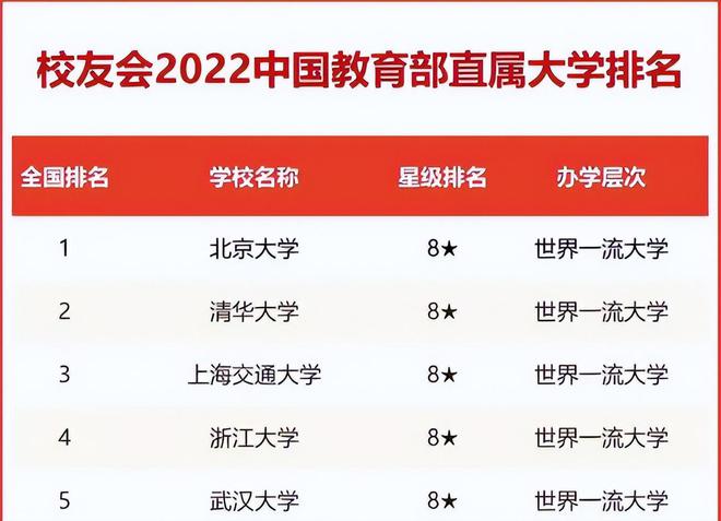 石河子大学211内地承认吗_石河子大学211不被承认_211石河子大学