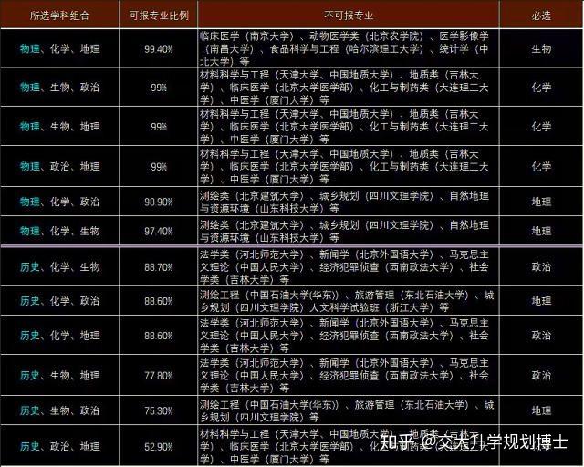 湖北高考改革_湖北省高考改革_湖北省高考改革制度解读