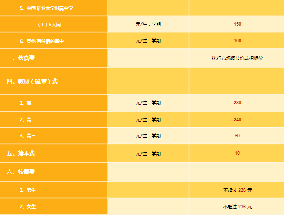 徐州今年中考分数_徐州中考预测分数线_2024年徐州市中考分数线