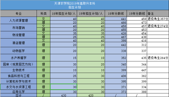 河南省二本_河南二本院校_河南二本的学校