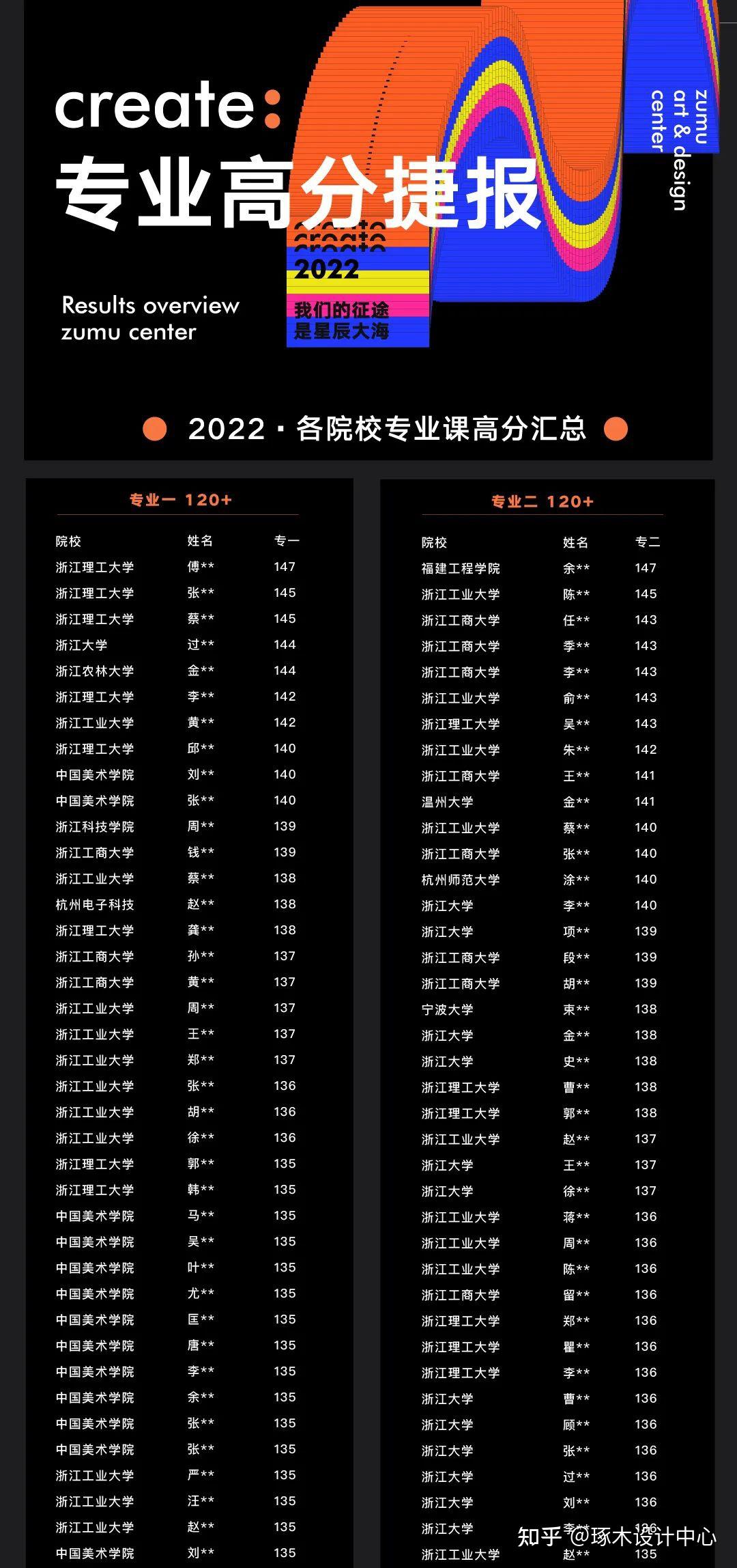 2o21年清华录取分数线_202o年清华录取分数线_2024年清华大学录取分数线