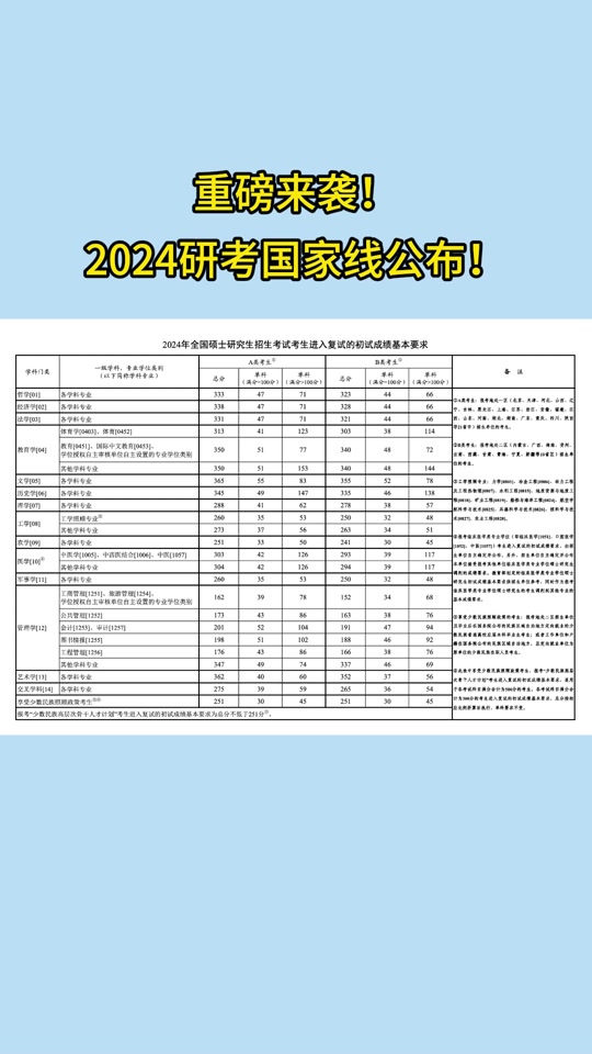 2022考研准考证照片要求_2024研究生考试准考证照片_2020考研准考证照片