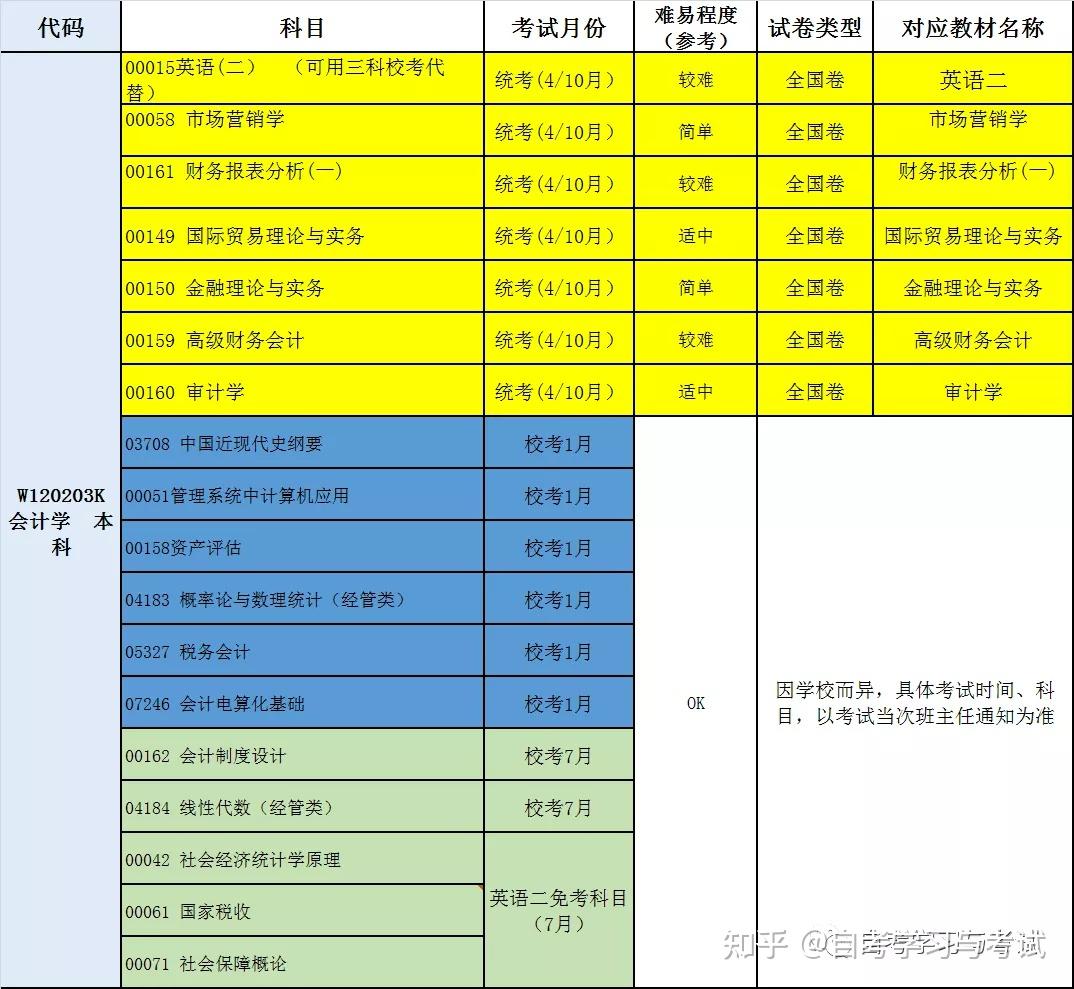 2021河南注册会计师报名_河南注册会计师考试报名_2024年河南注册会计师报名时间及要求