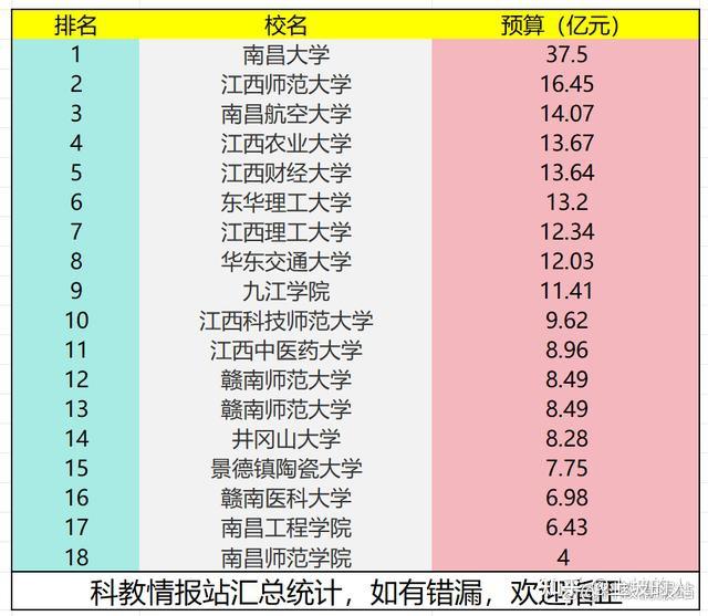 中国名牌大学前20排名_中国名牌大学前20_中国名牌大学排名前100