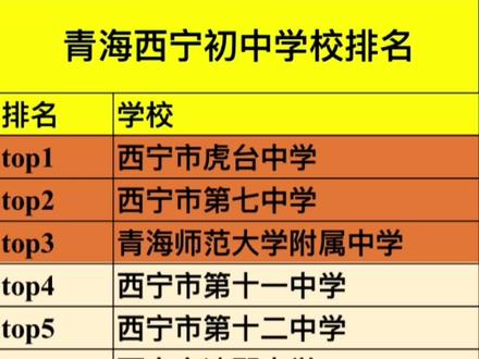 2024中考成绩_2024年中考录取分数_2022年中考录取分