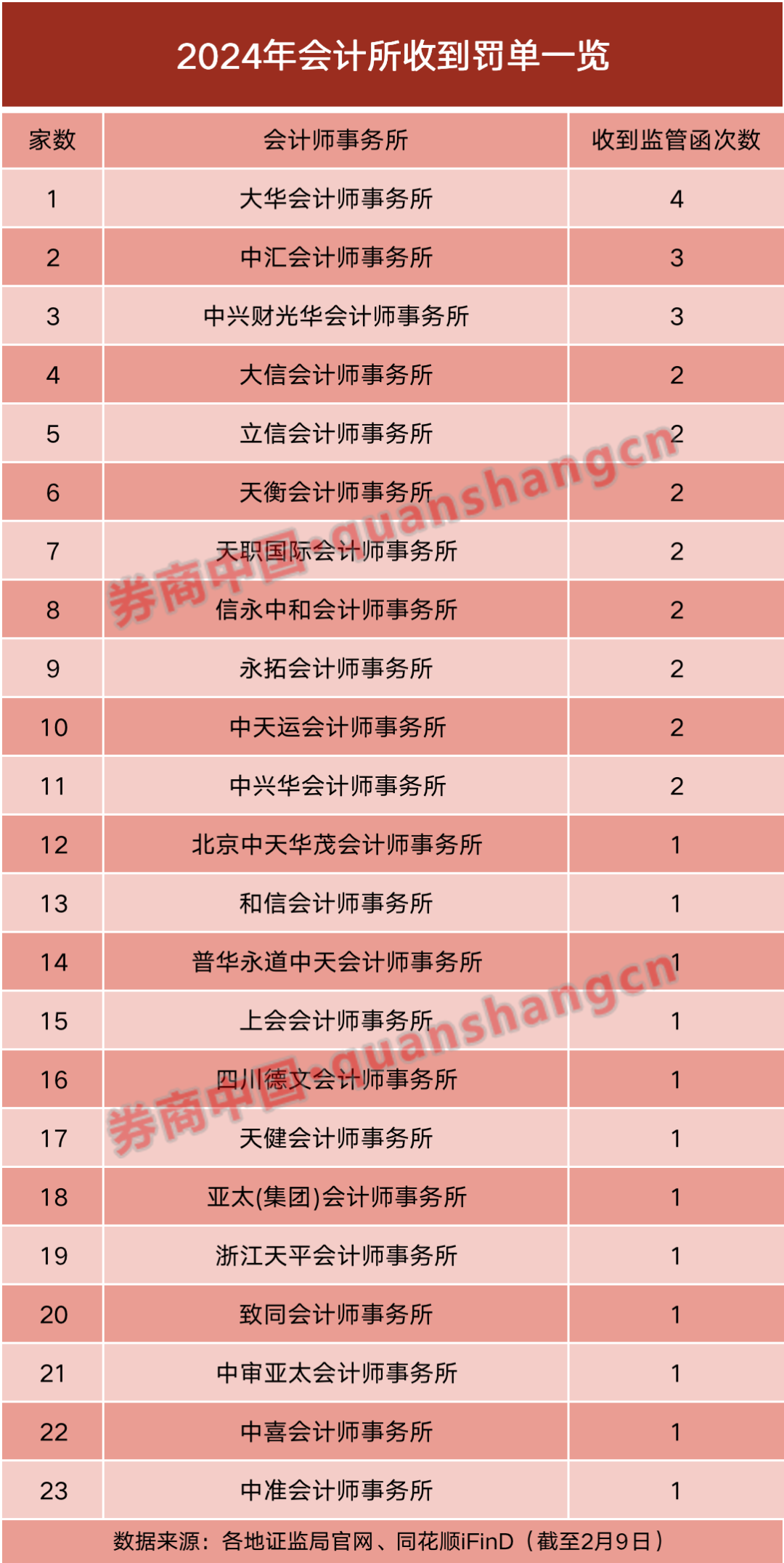 2024年湖北注册会计师报名时间及要求_2024年湖北注册会计师报名时间及要求_湖北注册会计师报名费用