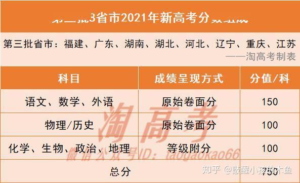 浙江二级建造师成绩查询_浙江建造师证书查询_浙江省建设厅成绩查询实操