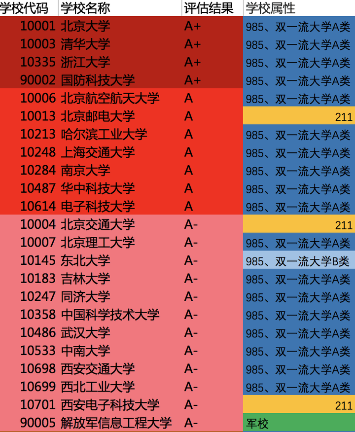 广州市名校排名_广州学校排位_广州市最差学校排名