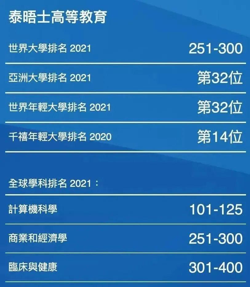 澳门城市录取分数线_2024年澳门大学2024分数线_澳门大学分数线内地高考分数线