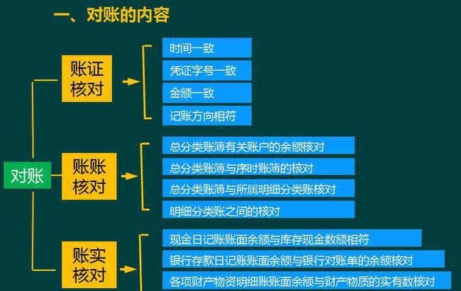 开办会计费分录怎么写_开办费会计分录_开办费记账分录