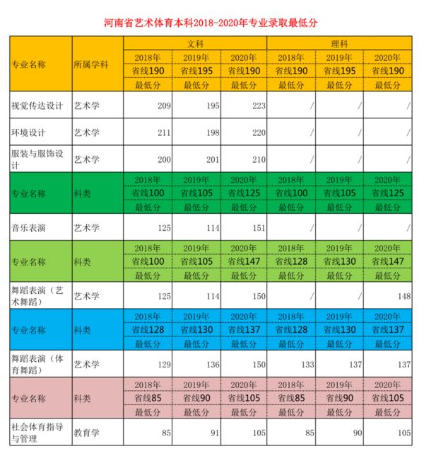 兰州本科院校分数排名_兰州有哪些大学分数线_兰州城市学院分数线