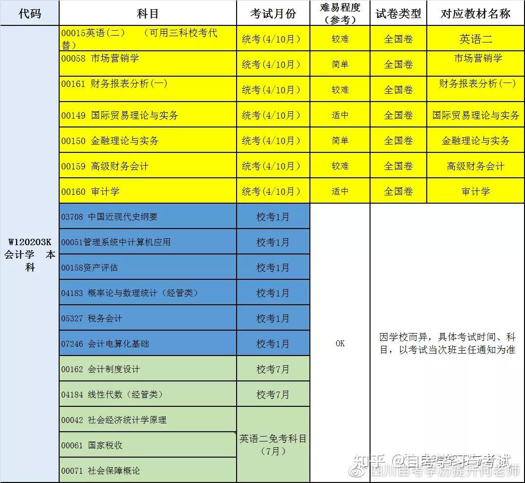 2024注册会计师备考资料选择_注册会计师备考材料_注册会计考试资料