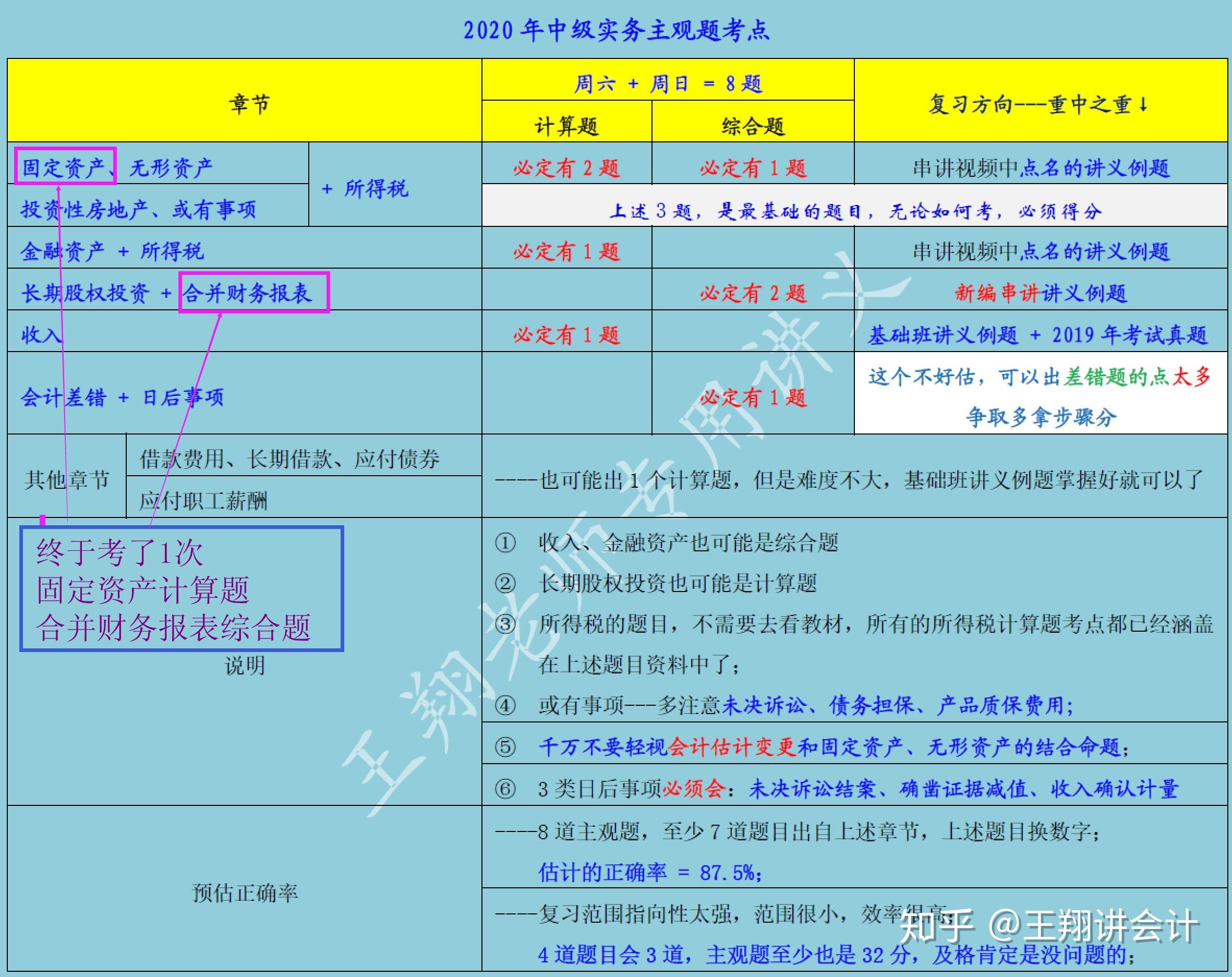 经济师考试历年真题_20年经济师考试答案_2024经济师历年试题