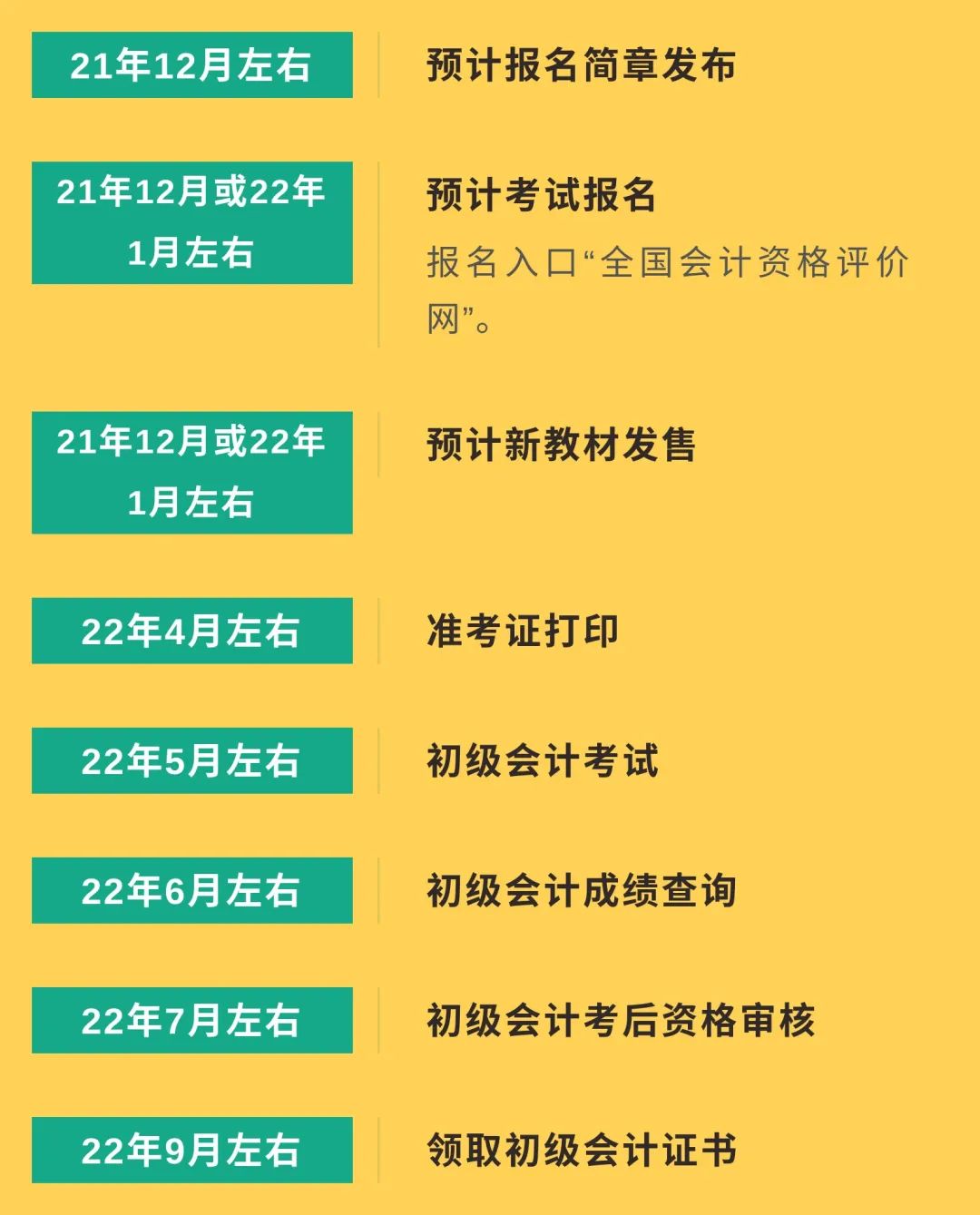 22考研考生信息填报时间_2024研究生考试报名填报信息_2022考研填报信息