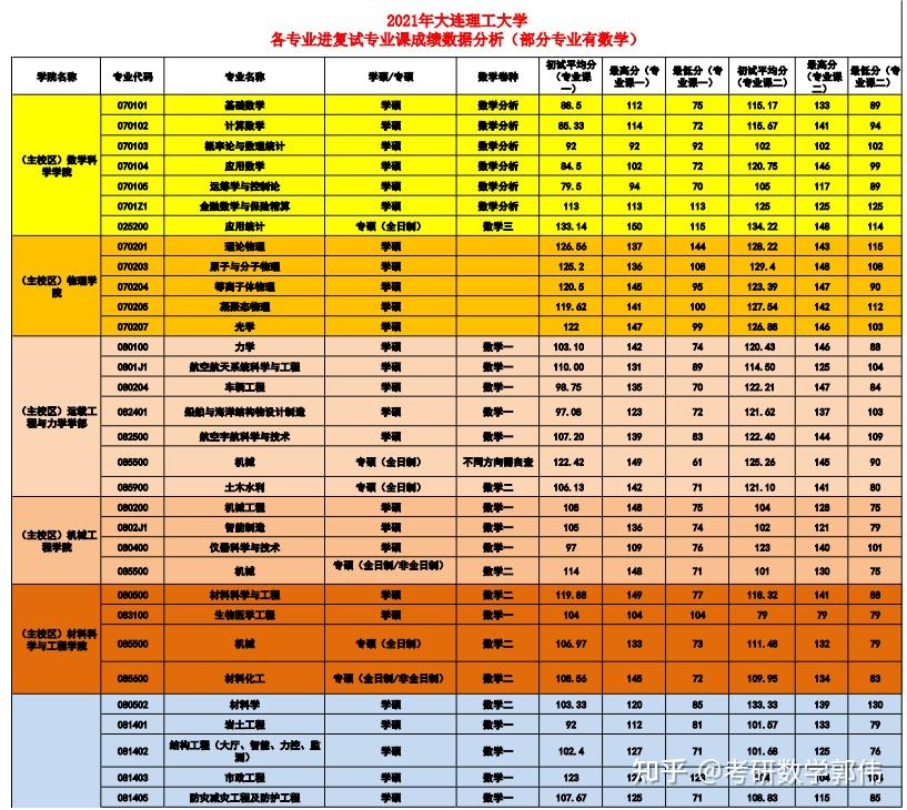 福建今年考研时间_2021福建考研报名时间_2024年福建考研考试