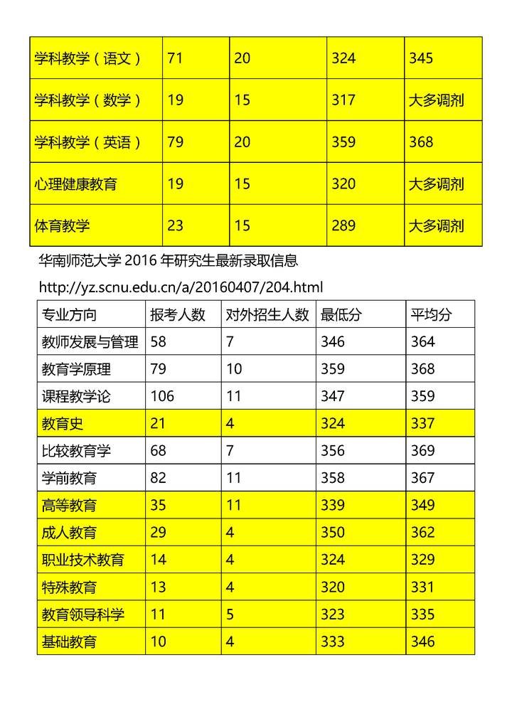 2024年福建考研考试_福建今年考研时间_2021福建考研报名时间