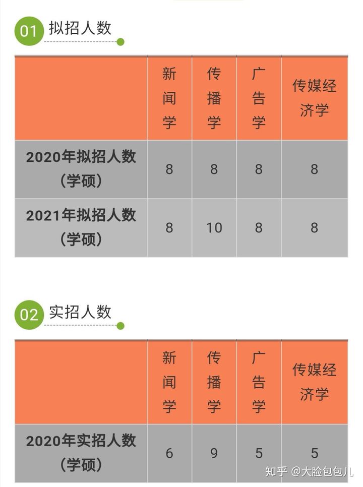 成都的大学理科分数线_成都理工大学高考录取分数线_2024年成都理工大学录取分数线