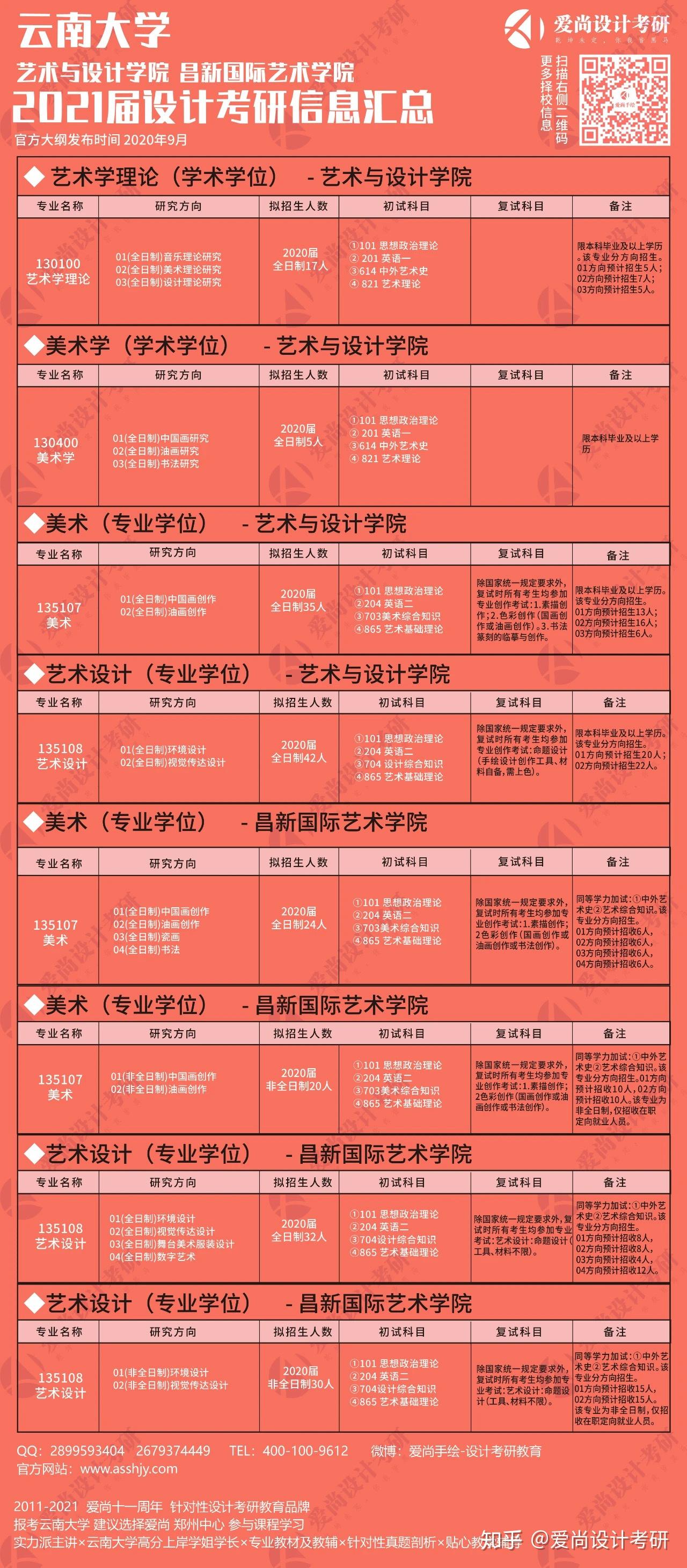 成都理工大学高考录取分数线_成都的大学理科分数线_2024年成都理工大学录取分数线