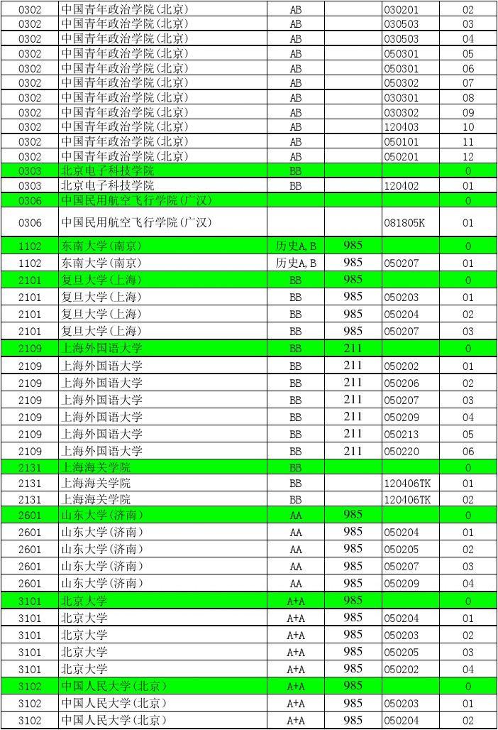 2024江苏高考_高考江苏2022本一分数线_高考江苏2023分数线