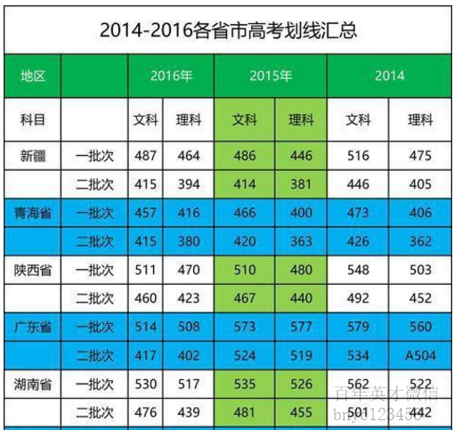 高考江苏2023分数线_高考江苏2022本一分数线_2024江苏高考