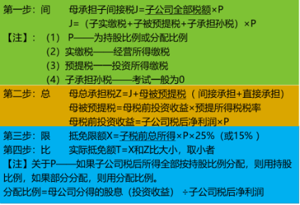 2024年河南注册会计师考试_河南省注册会计考试时间_河南注册会计师考试2021