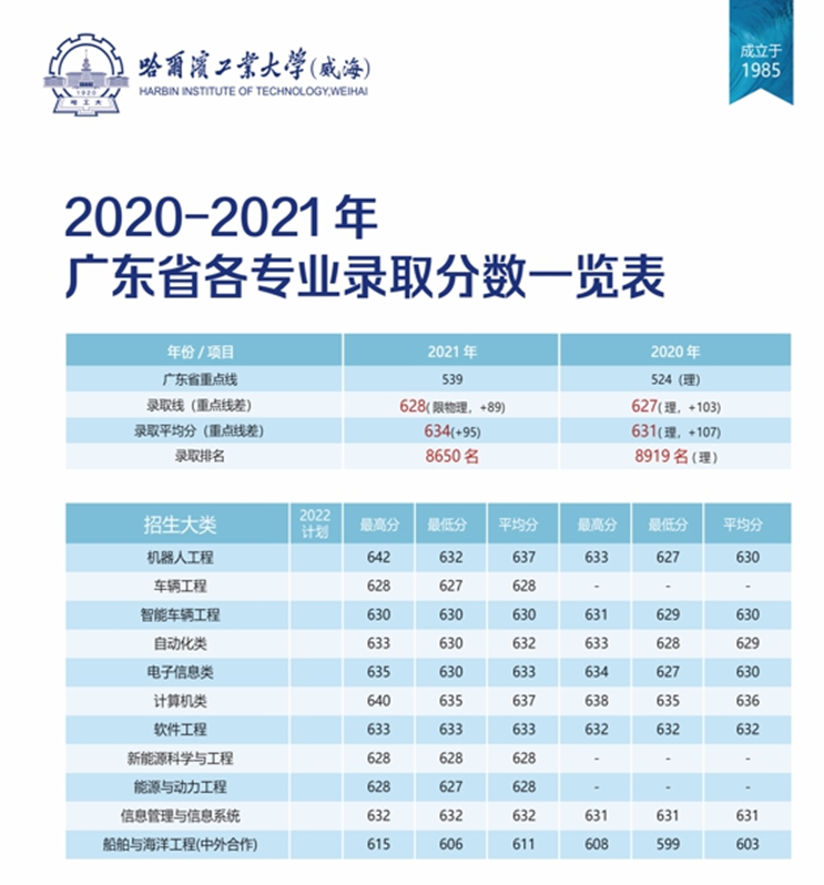 高考查询广东成绩方式是什么_广东高考成绩查询方式_广东高考查成绩怎么查