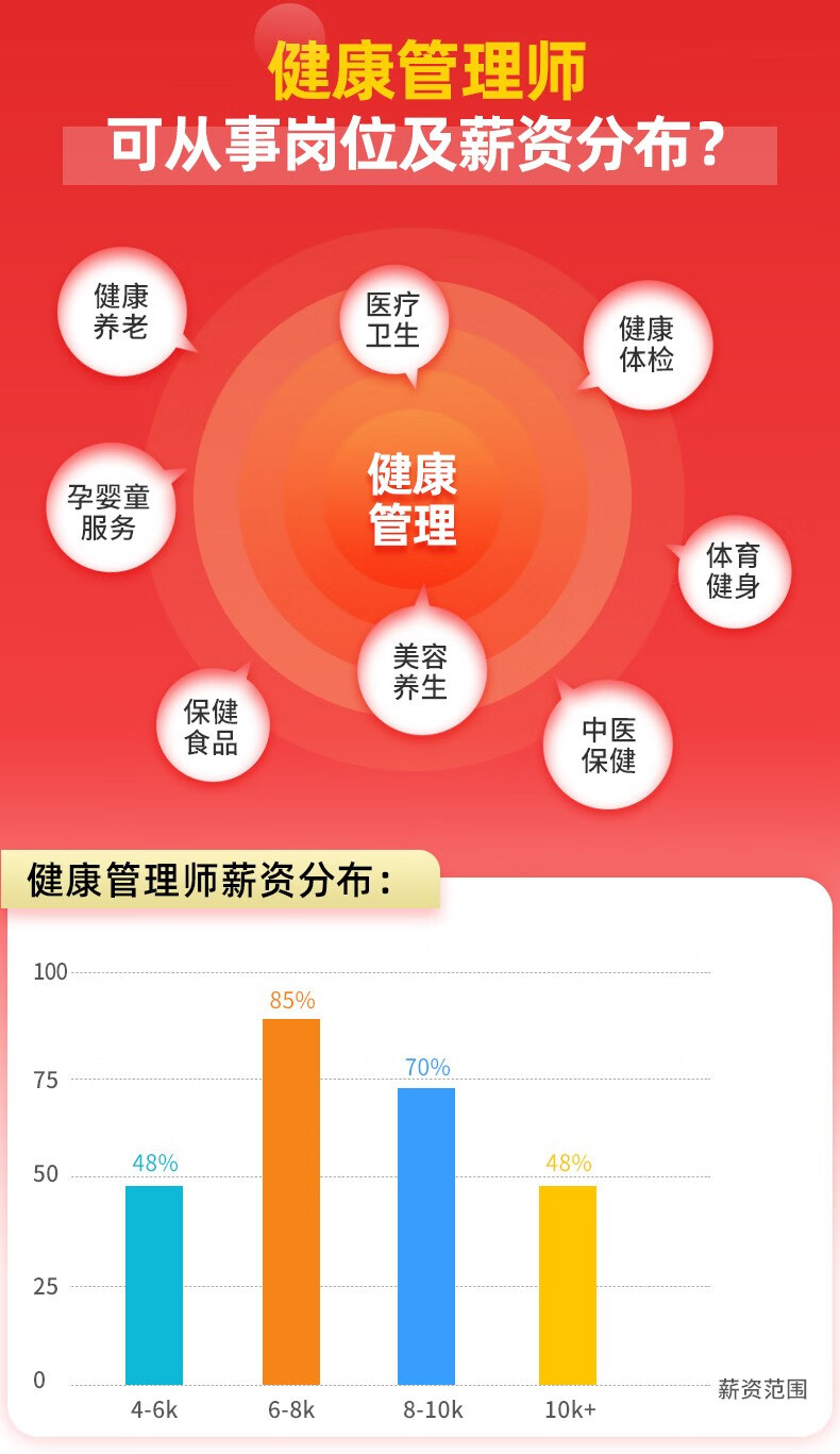 健康管理师2024年报考时间_2020健康管理师报名日期_报考健康管理师报名时间