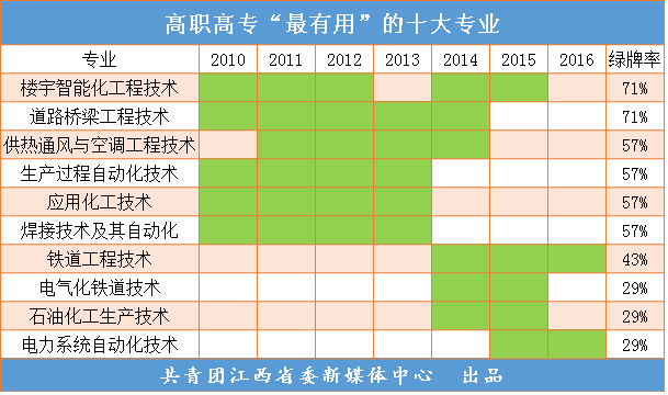 酒店管理类课程_课程酒店管理专业就业方向_酒店管理专业课程