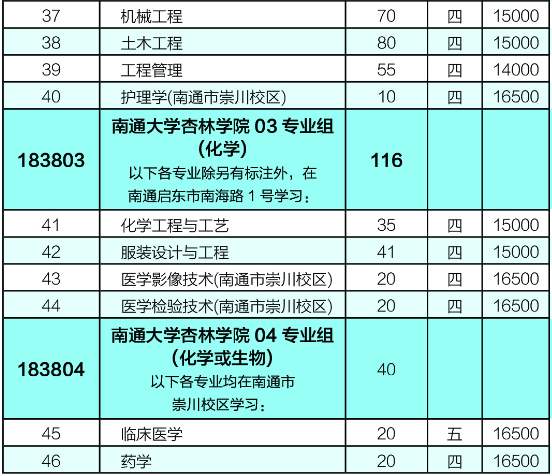 湖南大学医学录取分数线_湖南大学临床医学录取分数线_湖南医科大学录取分数