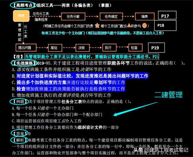 2024一级建造师电子版教材_建造师教材电子版下载_建造师教材出版社