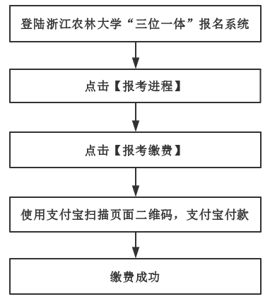 药士报考时间2022_2024年浙江药士报名时间及要求_药士报考报时间