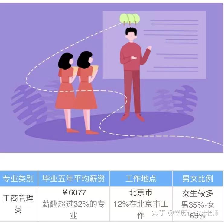 就业公共女生管理专业就业方向_公共管理专业女生就业_女生公共管理好就业吗