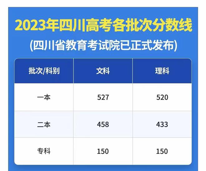 成都医学院往年录取分数线_成都医学院近年录取分_2024年成都医学院录取分数线