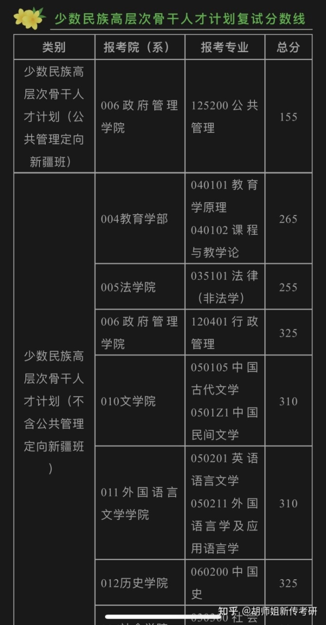 考研过国家线难吗_考研最容易过国家线的专业_考研考过国家线难不难