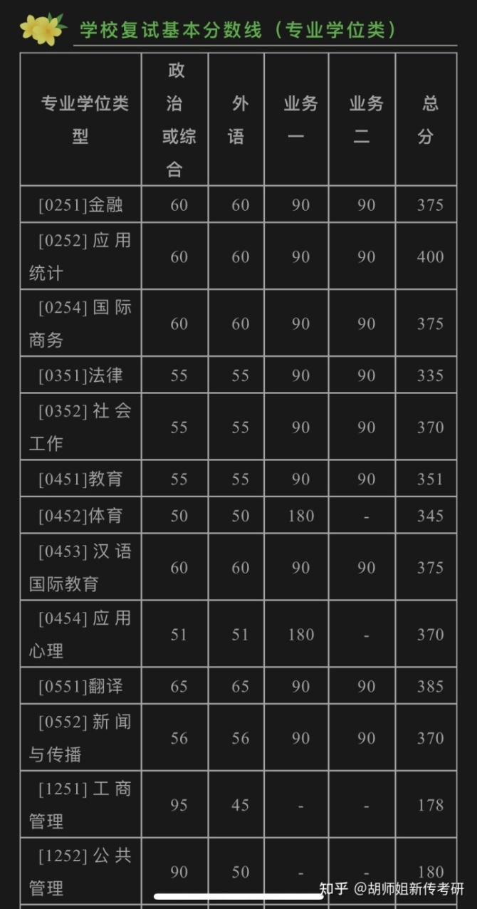 考研最容易过国家线的专业_考研过国家线难吗_考研考过国家线难不难