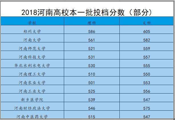 理科300到400分的二本大学_理科的二本分数线是几百多_理科二本大学分数线低