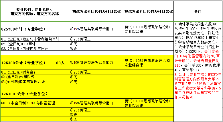 注册会计师江西考试时间_2024年江西注册会计师考试_2021江西注册会计师考试