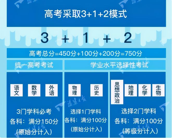 天津高考资讯网登录_天津高考教育网_天津高考资讯网