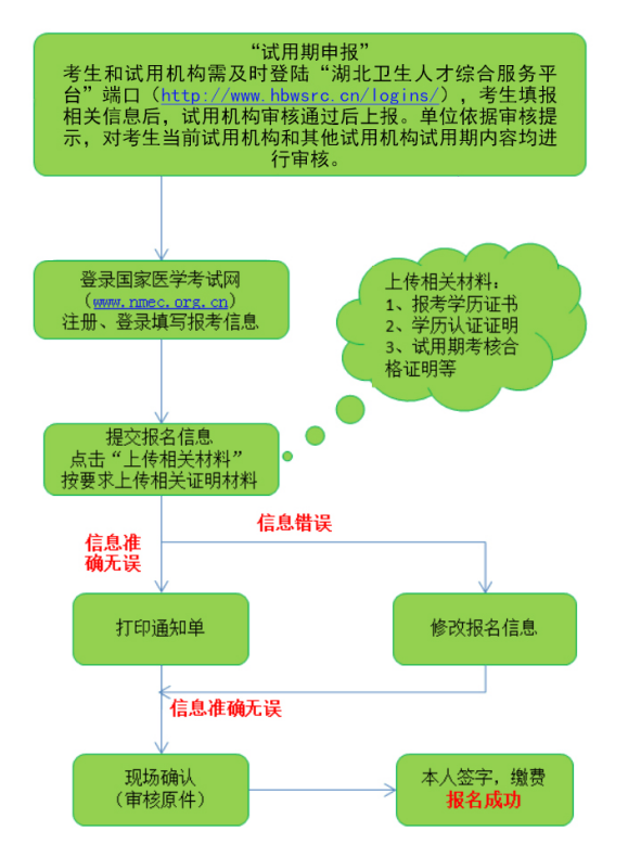 浙江自考报考简章_2022年浙江自考报名时间_2024年浙江自考报考条件