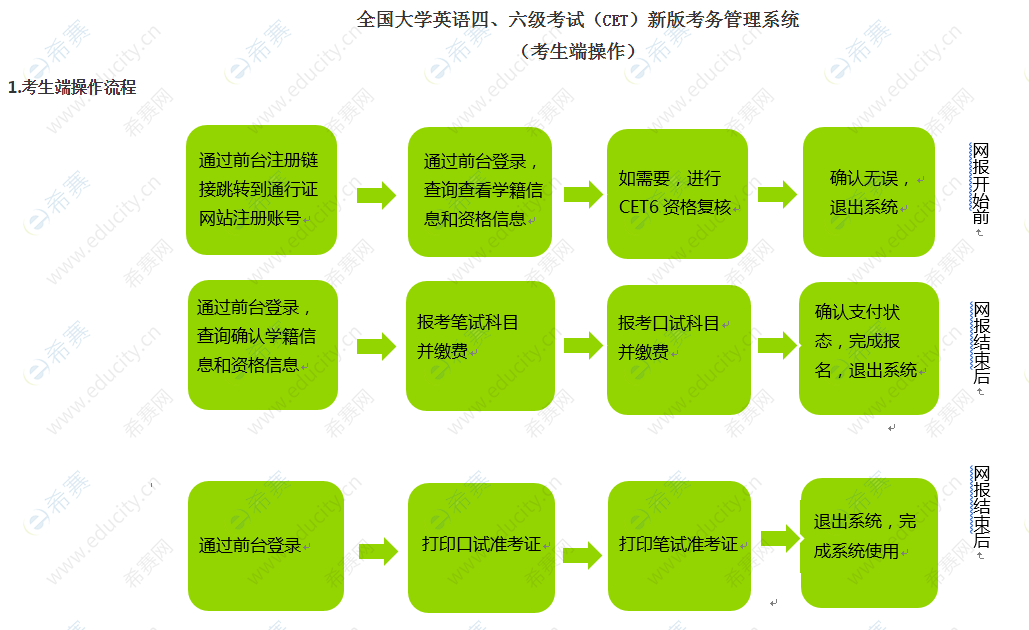 2022年浙江自考报名时间_2024年浙江自考报考条件_浙江自考报考简章