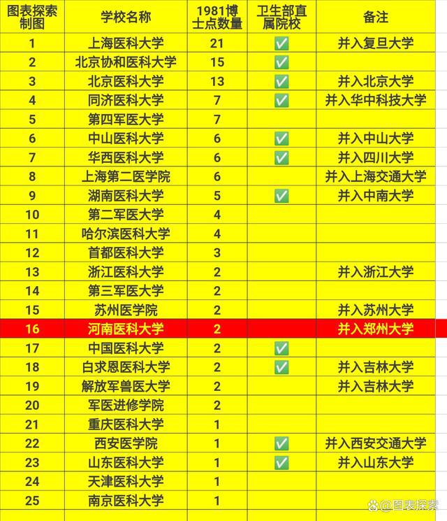 理科400至450的二本院校_450一470二本理科大学_二本理科420左右所有大学