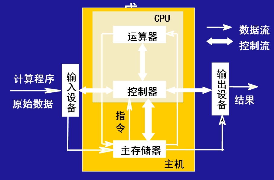 网络管理员考试大纲2021_网络管理员考试题库解析_网络管理员考试